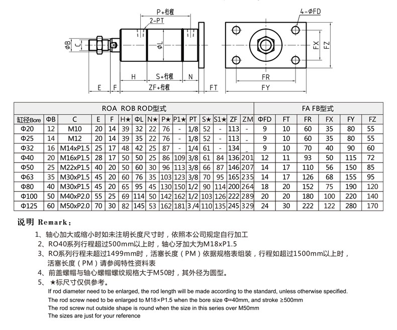 標(biāo)準ROA圓形液壓缸FB 后方法蘭型外形安裝尺寸圖.jpg